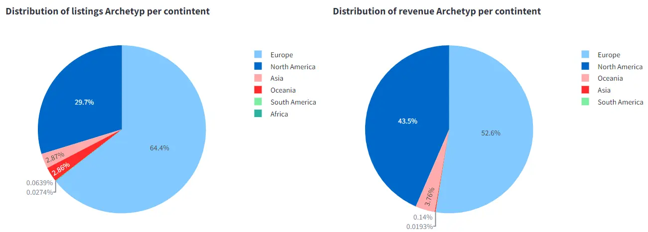 listing_revenue